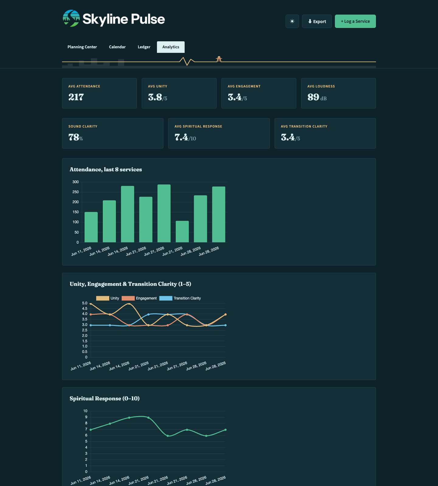 Analytics tab in Ocean theme