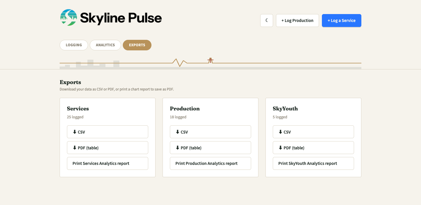 Exports page with Services, Production, and SkyYouth cards offering CSV, PDF, and print report actions