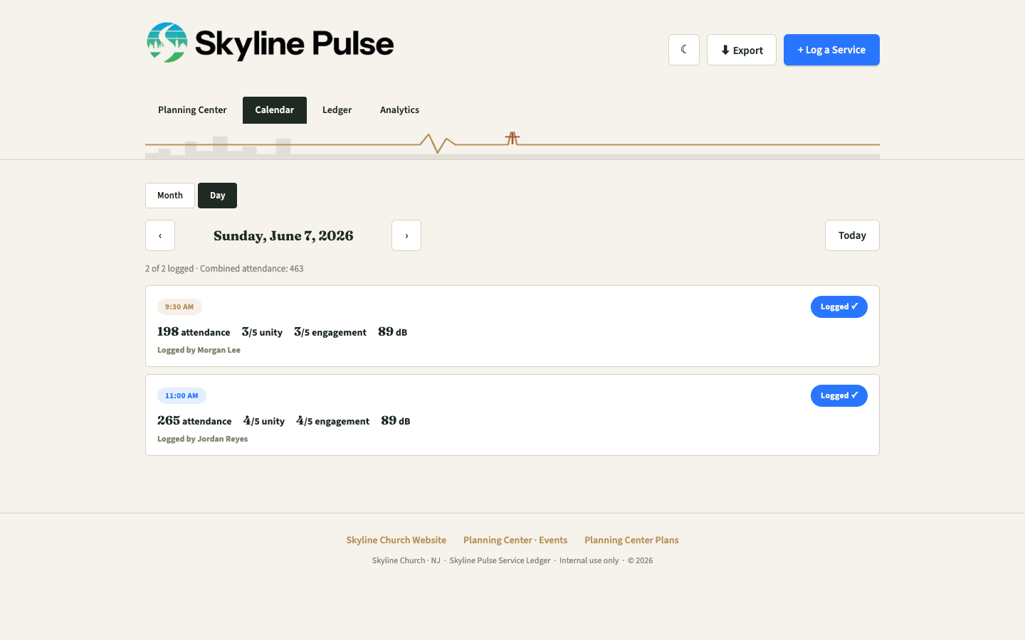 Skyline Pulse calendar day view showing two logged Sunday services with attendance, unity, and engagement stats